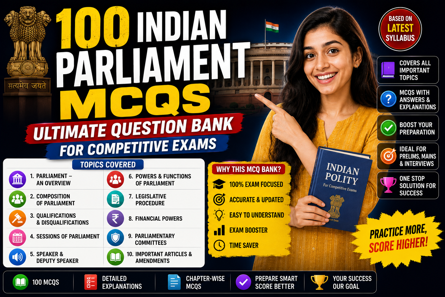 Indian Parliament MCQs – Parliament House of India with question marks and exam preparation notes