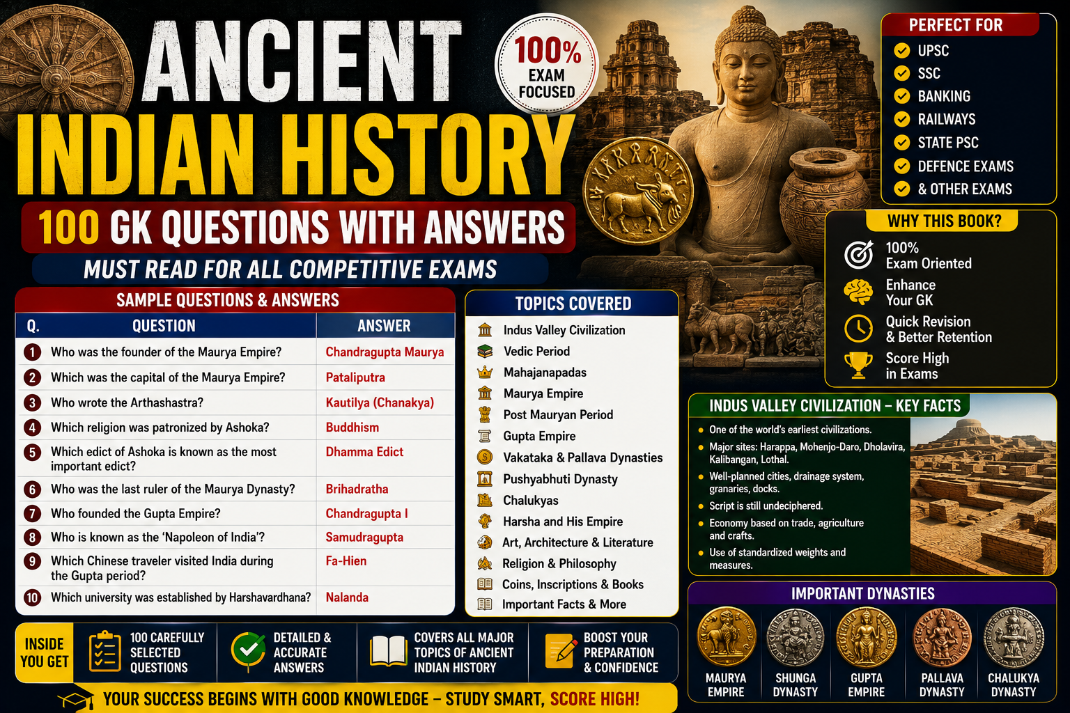 Ancient Indian history GK questions – collage of Indus Valley seal, Ashoka pillar, and Ajanta caves with question marks
