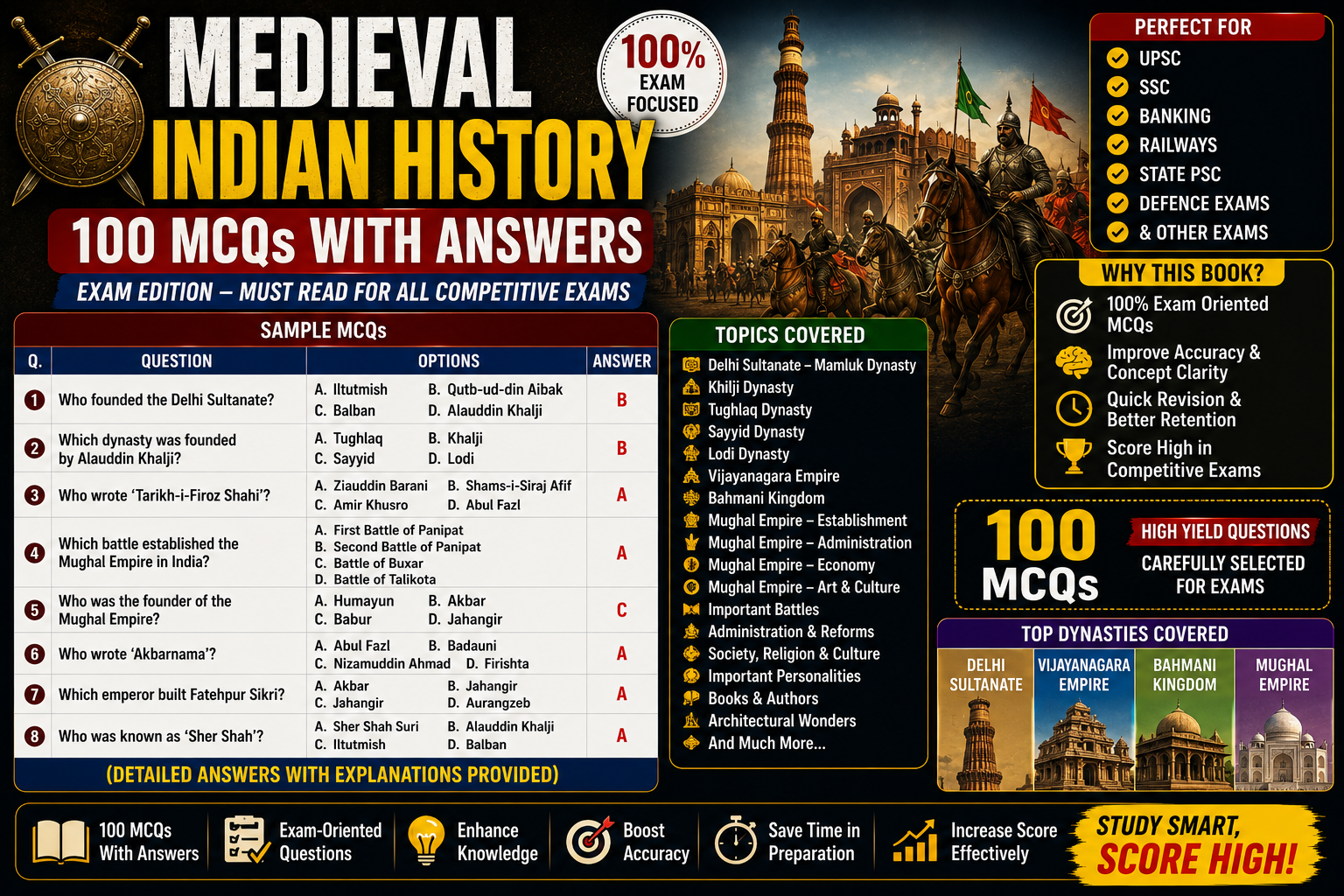 Medieval Indian history MCQs – collage of Qutub Minar, Taj Mahal, and Gol Gumbaz with question marks