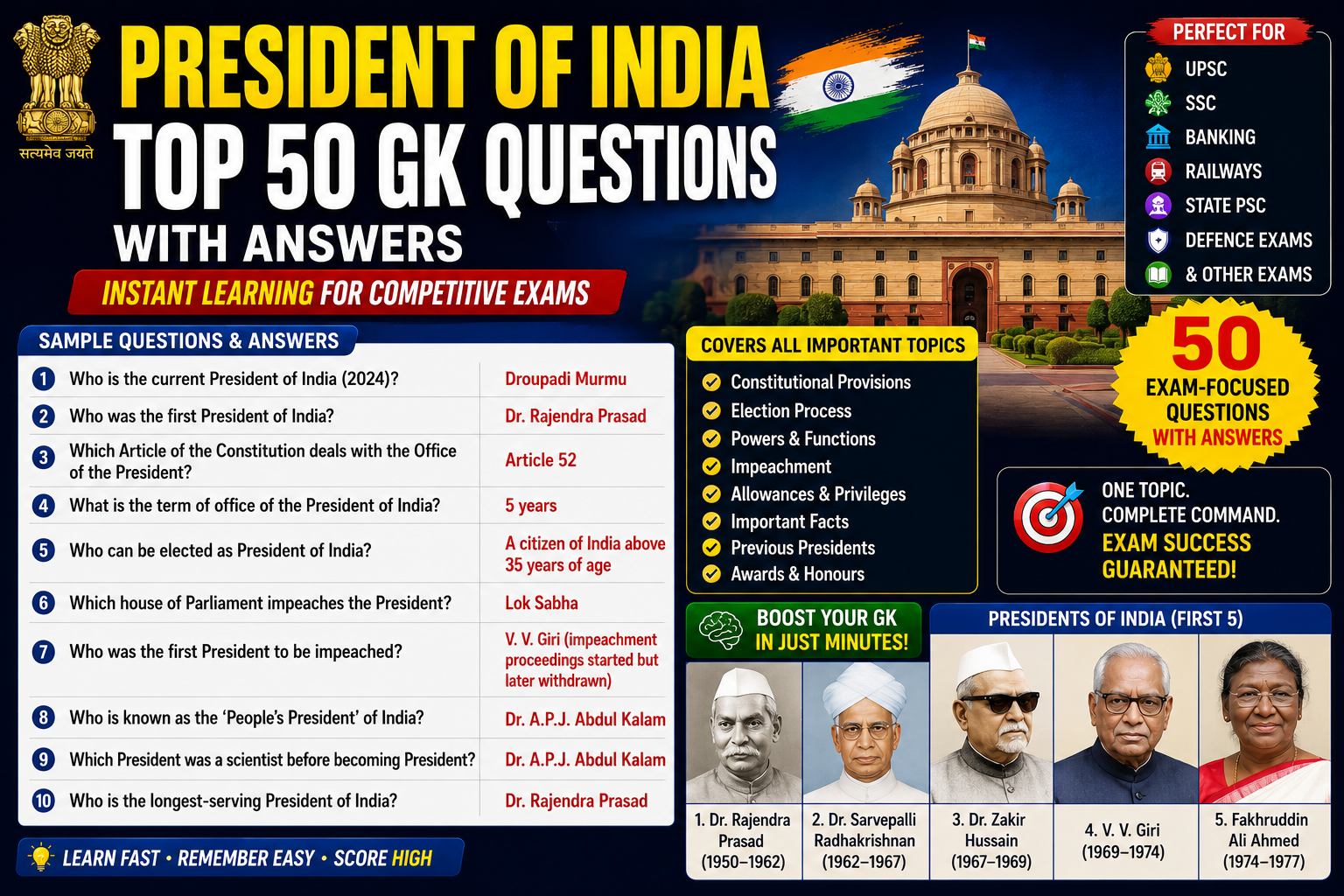 President of India GK questions – Rashtrapati Bhavan with question and answer format for exam preparation